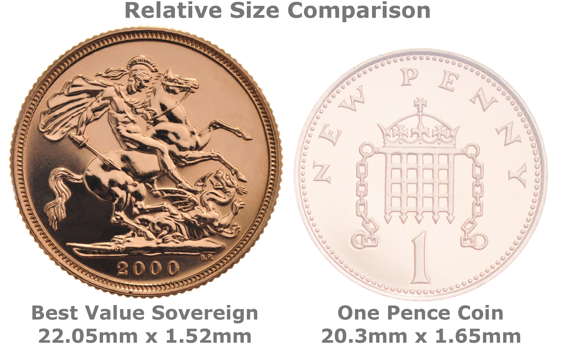 Mixed Year Bullion Sovereigns - Ideal for Investment | BullionByPost