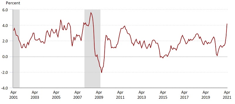 Gold news - US inflation data sees further volatility for gold and