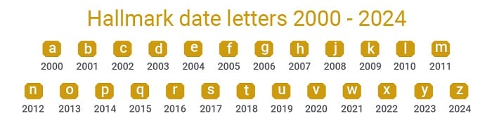 Hallmark Date Letters A Full UK Guide BullionByPost